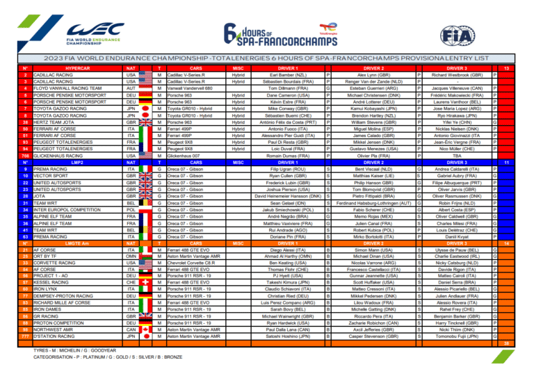 Liste Engag S H Spa Wec Cadillac Et La Porsche Jota En Plus